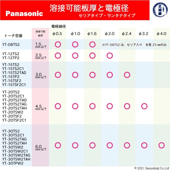 パナソニック（Panasonic）純正 水冷TIG溶接用トーチ RED TIG TORCH2