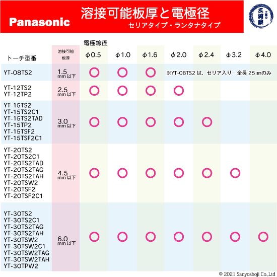 パナソニック（Panasonic）純正 TIG溶接用トーチ RED TIG TORCH2 YT