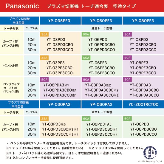 Panasonic （ パナソニック ） 純正 プラズマ切断トーチ パイロットケーブル組 TWC00026 1本 YT-03PE3用