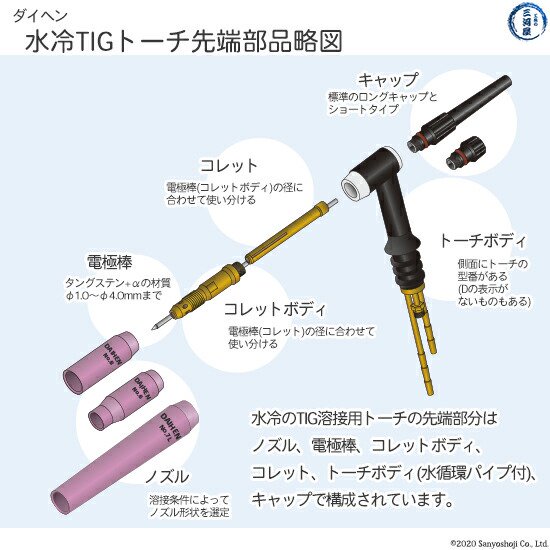 TIG部品】ダイヘン純正 コレット４ツ割 φ4.0mm H21B63 5個 TIGトーチ