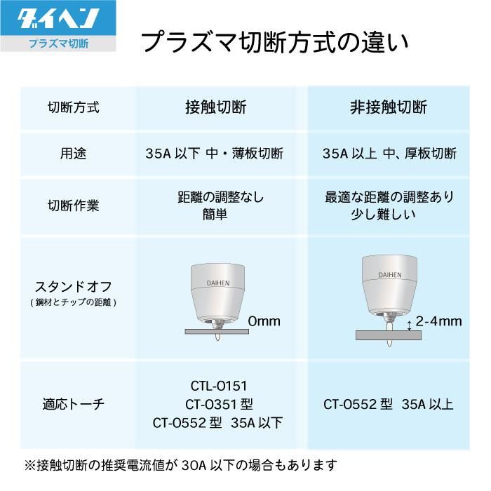 89％以上節約 DAIHEN エアープラズマ切断トーチ CT-0552 新品未使用