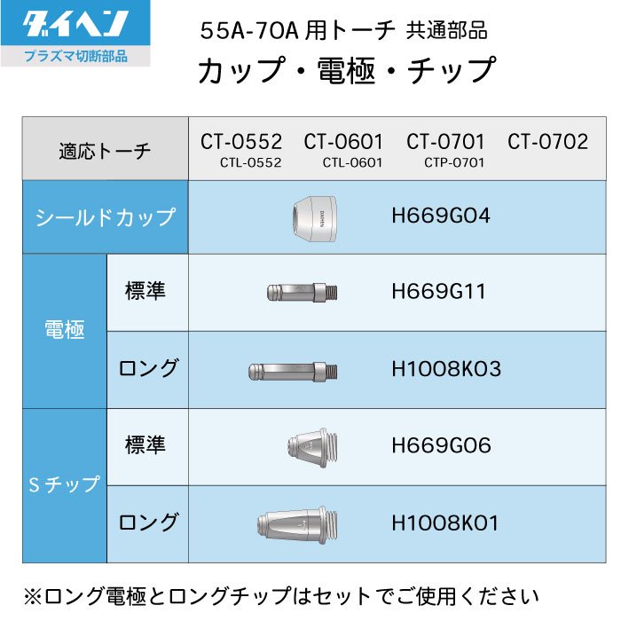 DAIHEN（ダイヘン）純正 プラズマ切断トーチ部品 ロングSチップ