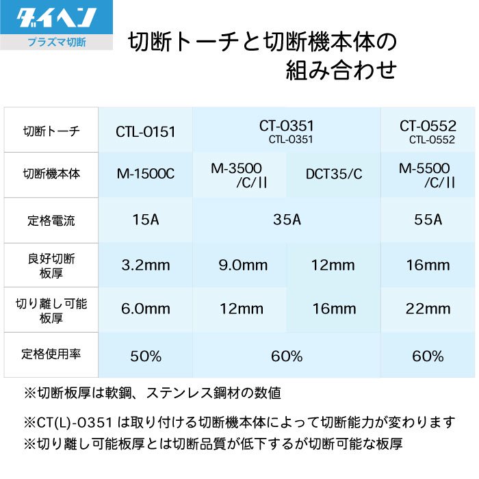 DAIHEN（ダイヘン）純正 プラズマ切断トーチ部品 ロングSチップ