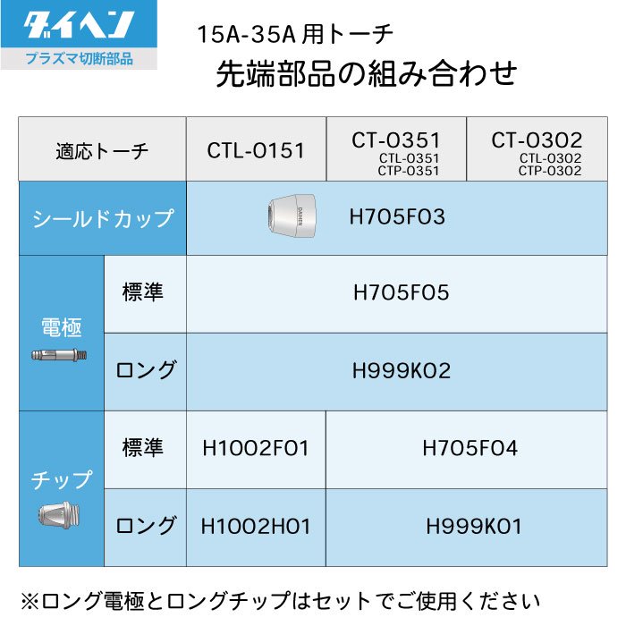 DAIHEN（ダイヘン）純正 プラズマ切断トーチ部品 ロング電極 H999K02