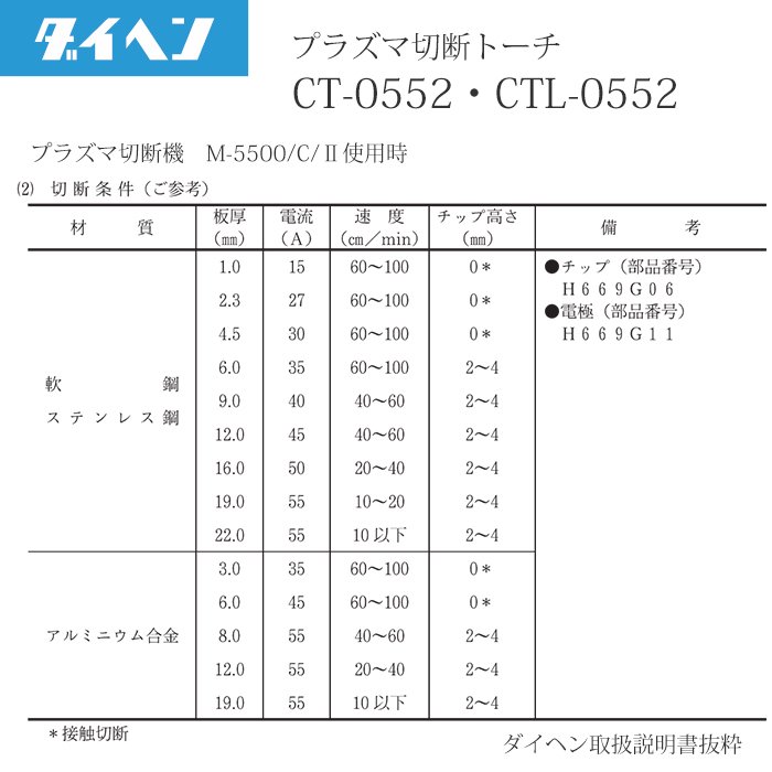 DAIHEN（ダイヘン）純正 プラズマ切断トーチ CT-0552 10m プラズマ切断