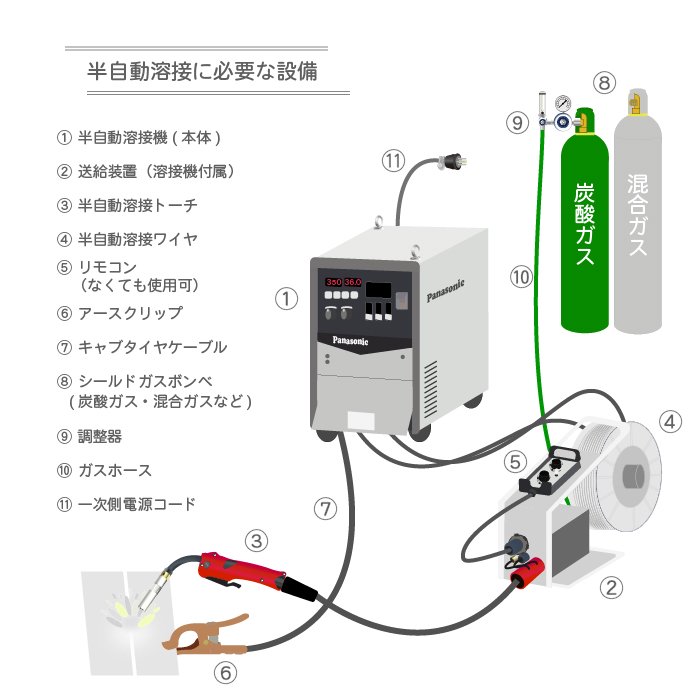 現代 (ヒュンダイ) 低電流用半自動溶接ワイヤ SM-70 線径 1.2mm お得な