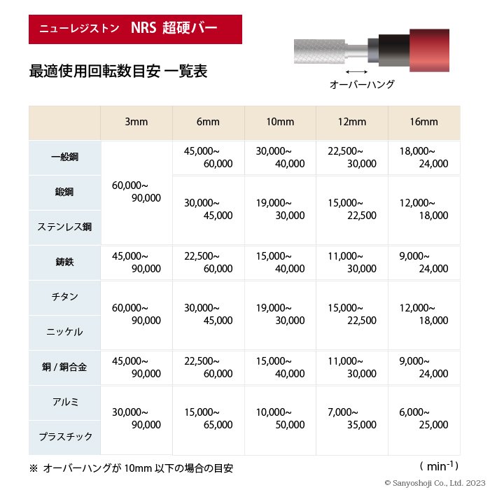 ニューレジストン (NRS) 空気式ストレートグラインダ 空神ストレート