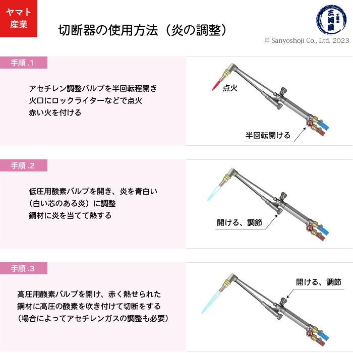 ヤマト産業 アセチレン用 大型A号切断器 Flash 本体と火口 No.3 細径 