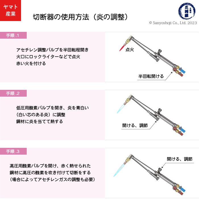 ヤマト産業 中型切断器 Flash 型式 YTC-M-F 1台 酸素・アセチレン用