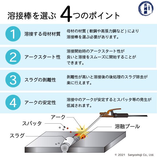 溶接棒 G-300Z φ4.0mm×450mm 20kg大箱 亜鉛メッキ鋼板用 日鉄溶接工業