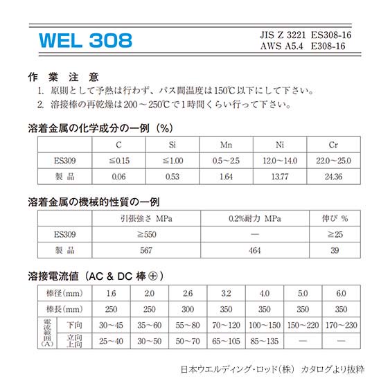 日本ウエルディングロッド ステンレス鋼被覆アーク溶接棒 WEL308 2.0mm