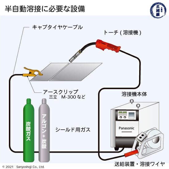 日本ウエルディング・ロッド ステンレス鋼用 半自動溶接ワイヤ WEL FCW