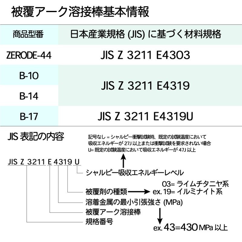 神戸製鋼 アーク溶接棒 ZERODE-44 (Z-44) φ3.2mm×350mm 20kg/大箱 鉄用