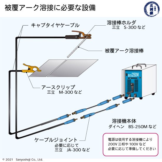 さらに値下げ！ 溶接棒Z-44 2.6x350 アーク溶接棒 φ 20kg 20kg 溶接棒