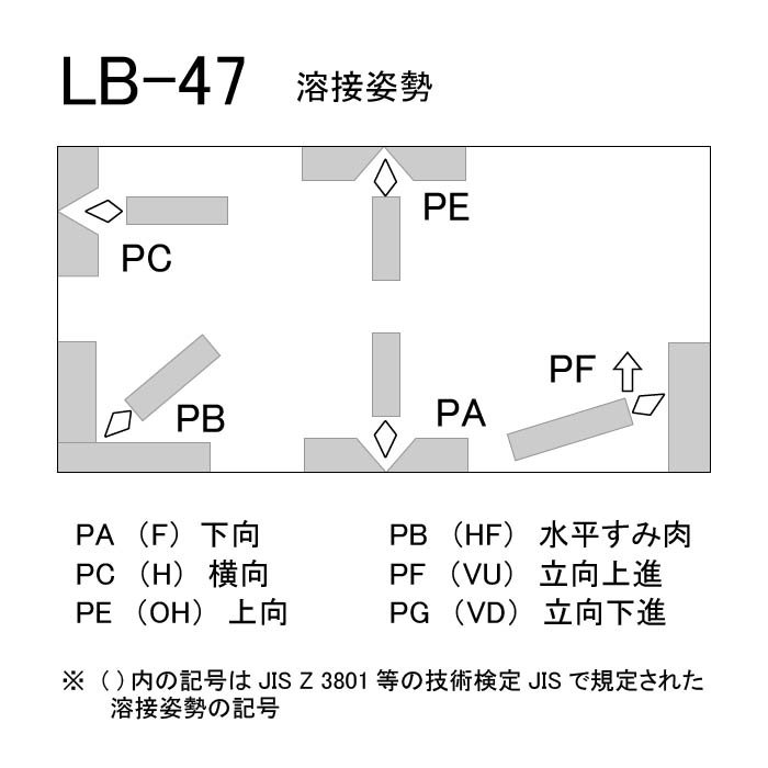 神戸製鋼 LB-47 φ3.2mm×350mm 20kg/大箱 最もベーシックな低水素系