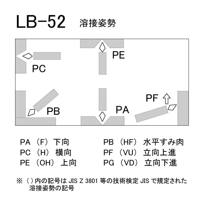 神戸製鋼 被覆アーク溶接棒 LB-52 5.0mm 20kg（5kgｘ4箱