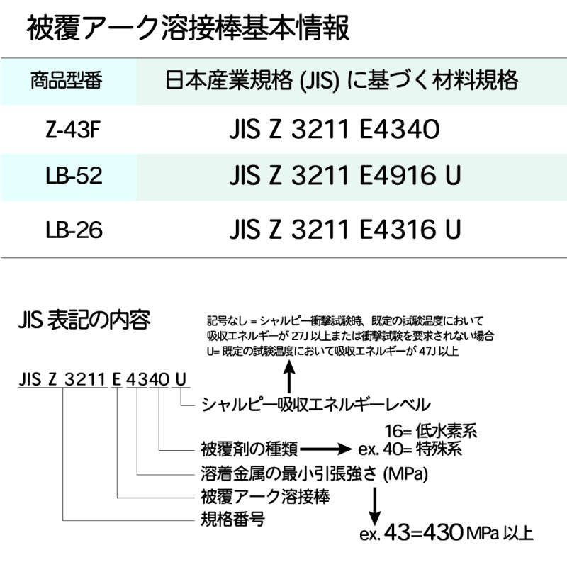 神戸製鋼 低水素系アーク溶接棒 LB-26 φ3.2mm×350mm バラ売り 1kg 鉄用