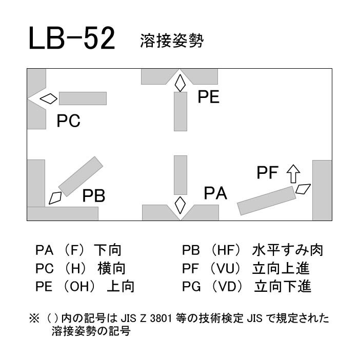 神戸製鋼 アーク溶接棒 LB-52 φ3.2mm×350mm 5kg/小箱 鉄用 KOBELCO 低