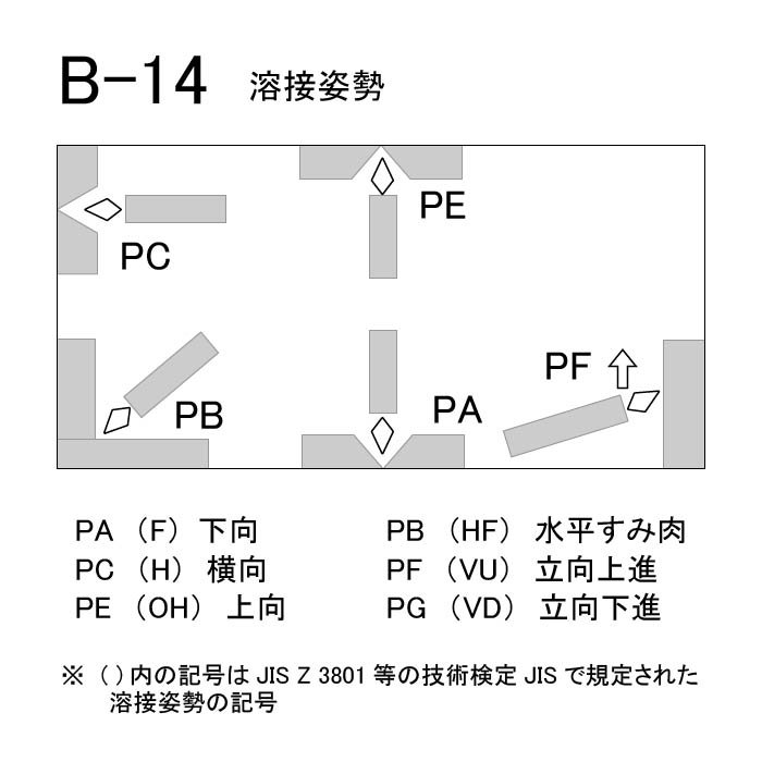 メーカー直送】 神戸製鋼 KOBELCO アーク溶接棒 B-14 B14 φ 2.6mm 350mm 小箱 5kg 