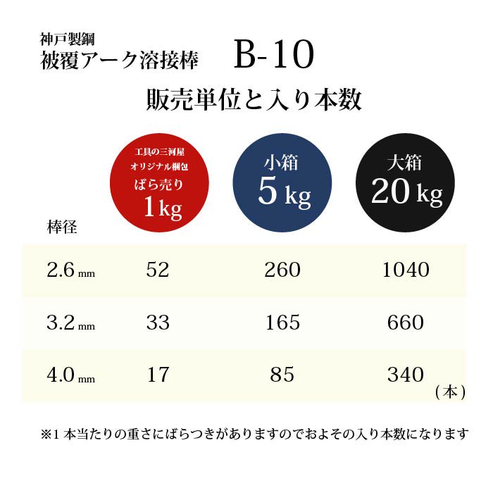 神戸製鋼 アーク溶接棒 B-10 2.6mm×350mm 5kg/小箱 鉄用 KOBELCO 被覆