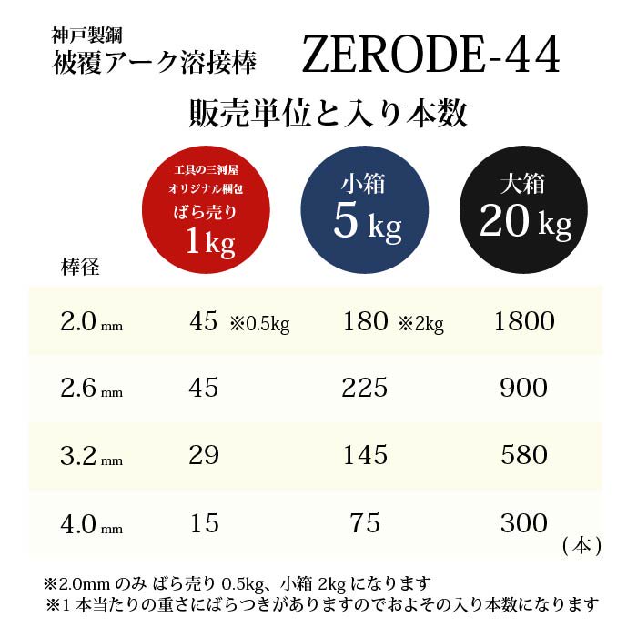 神戸製鋼 アーク溶接棒 ZERODE-44 (Z-44) φ2.0mm×300mm 20kg/大箱 鉄用 