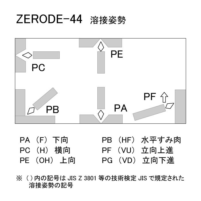 神戸製鋼 アーク溶接棒 ZERODE-44 (Z-44) φ2.0mm×300mm 2kg/小箱 鉄用 ...