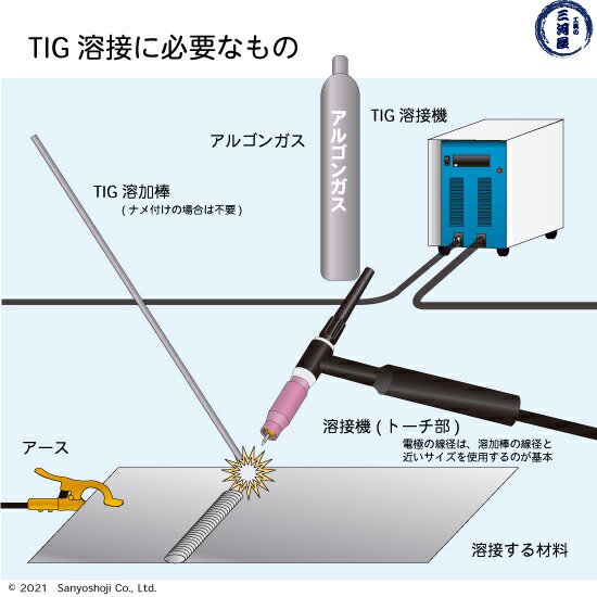 KOBELCO TG-S50 軟鋼TIG溶接棒 1.6mm 5kg 神戸製鋼 (軟鋼～490MPa級鋼