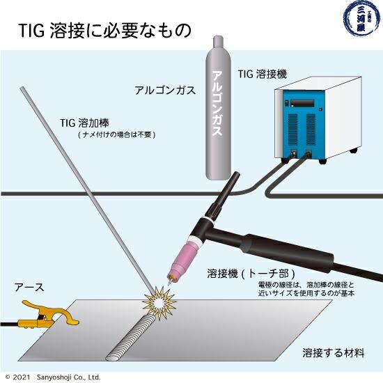 KOBELCO TG-S50 軟鋼TIG溶接棒 2.4mm 1kgばら売り 神戸製鋼 (軟鋼 