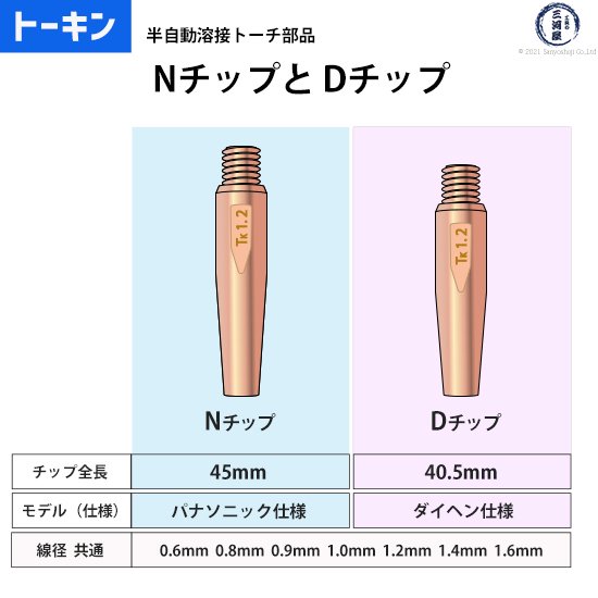 トーキン CO2/MAG溶接用 Nチップ(パナソニック溶接システム用) φ0.9mm ...