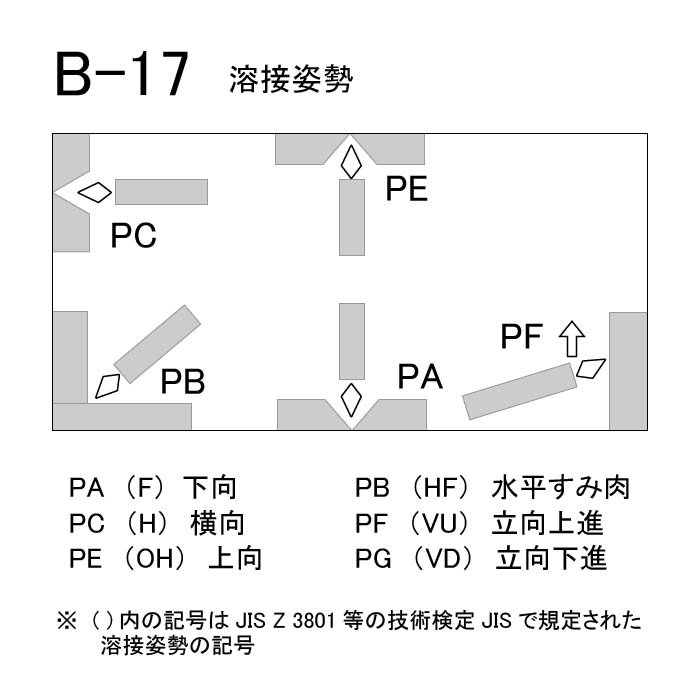 神戸製鋼 アーク溶接棒 B-17 φ3.2mm×350mm 5kg/小箱 鉄用 KOBELCO 被覆