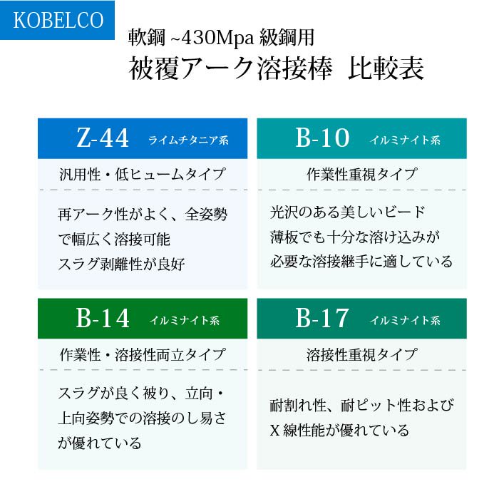 神戸製鋼 アーク溶接棒 B-17 φ4.0mm×400mm 5kg/小箱 鉄用 KOBELCO 被覆