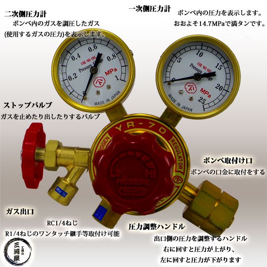 正規通販 ヤマト産業圧力調整器　LR-2シリーズ その他