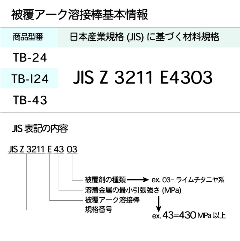 神戸製鋼 鉄用 アーク溶接棒 TB-I24 φ2.6mm×350mm バラ売り 1kg 高溶着