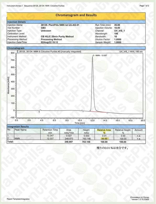 the Liposomal NMN 12000（60包入り） | 高品質・高吸収率の