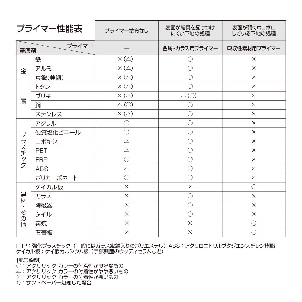 アクリル絵具下地材 200ml AM597 金属・ガラス用プライマー