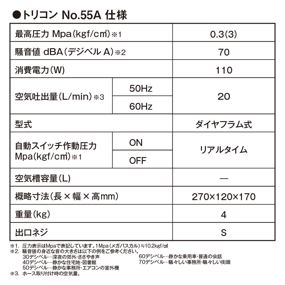 キソパワーツール ダイヤフラムコンプレッサー圧力スイッチタイプ 【最高圧力・0.3MPa・空気量・2 - 1