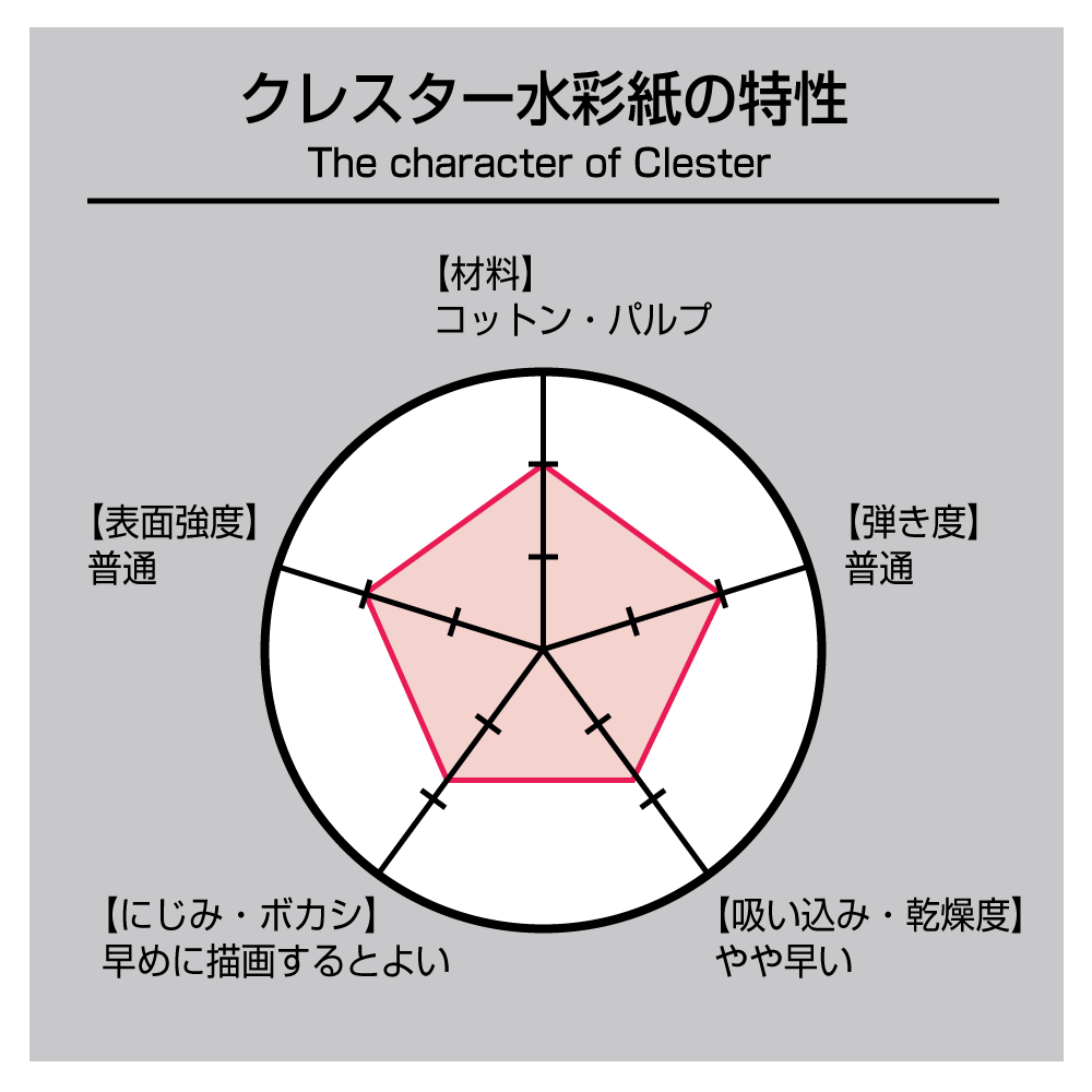 ホルベイン 水彩紙 クレスタ 210g スケッチブック SM ブロック綴じ