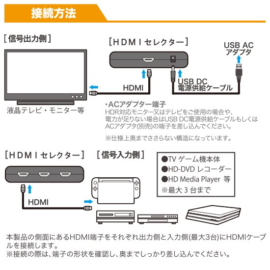 HDMIセレクター