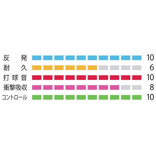 BG66アルティマックス 200m - バドミントンガット専門の 「Ｙ＆Ｋ