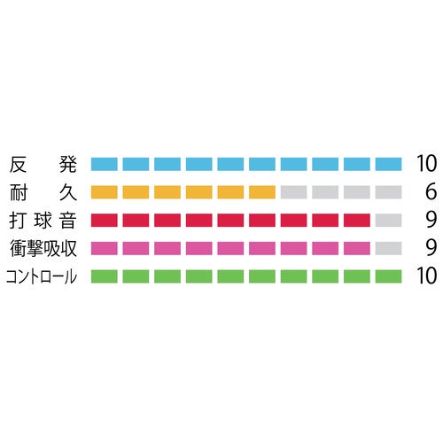 BG66フォース 200m - バドミントンガット専門の 「Ｙ＆Ｋスポーツ」 （ワイアンドケースポーツ） ヨネックス、ゴーセン取扱