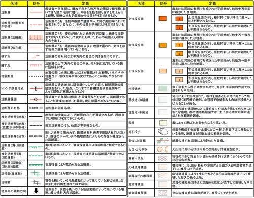 1:25,000活断層図 青梅 - 内外地図株式会社が運営する地形図や