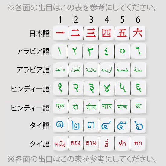 20mm 6面サイコロ タイ語-数字 外国語 - クトゥルフ神話TRPGサイコロのドラタコ