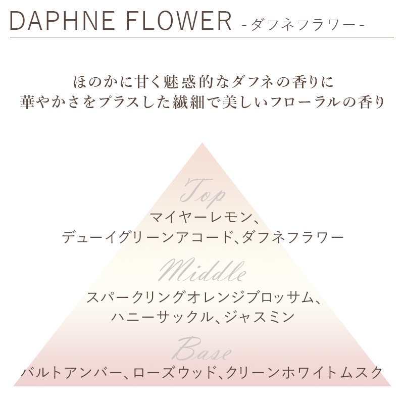 Daphne Flower -ダフネフラワー／ルーム＆リネンスプレー | Antica Farmacista - アンティカファルマシスタ  日本公式サイト