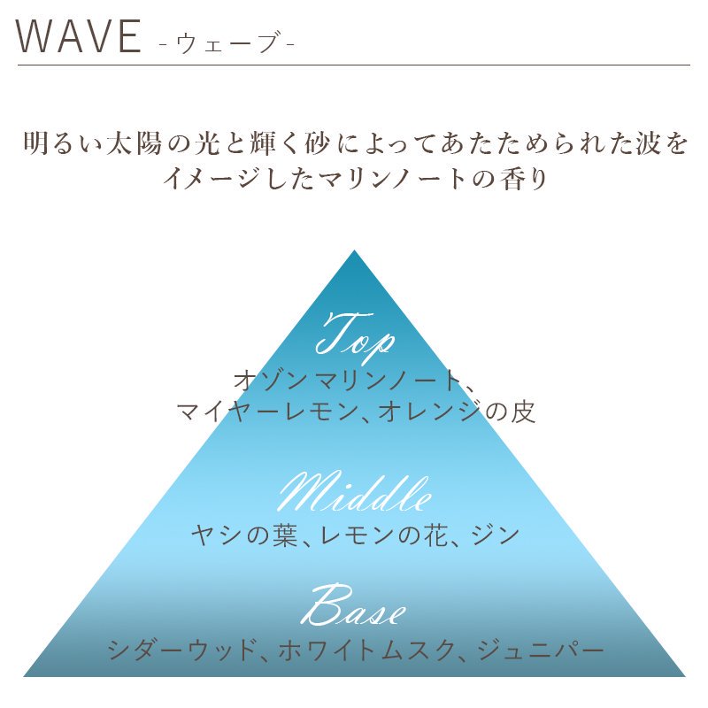 WAVE -ウェーブ／ルームディフューザー 320mL | アンティカ ファルマ