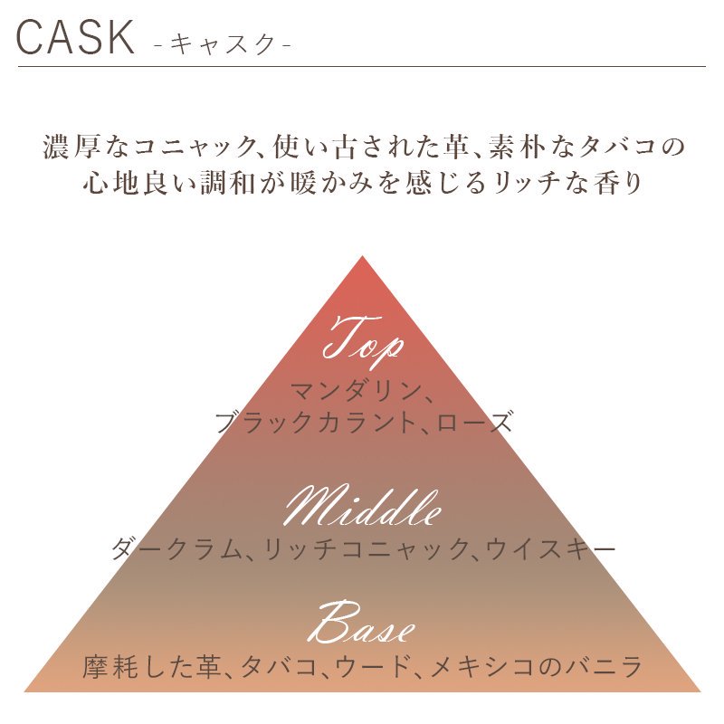 CASK -キャスク／リネン＆ルームスプレー | Antica Farmacista - アンティカファルマシスタ 日本公式サイト