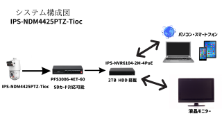 <img class='new_mark_img1' src='https://img.shop-pro.jp/img/new/icons15.gif' style='border:none;display:inline;margin:0px;padding:0px;width:auto;' />IPS-NDM4425PTZ-Tioc¿ե륻å