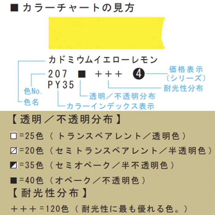 レンブラント 油絵具パーマネントイエローディープ 285 15ml - materie（マテリエ） 絵を描く材料と額縁の店 京都の画材屋  画箋堂のオンラインショップ