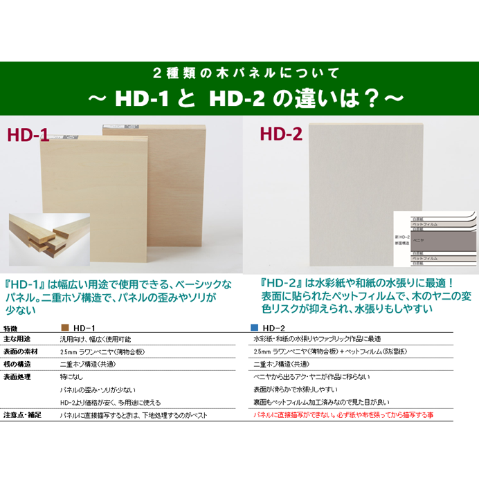 マルオカ 木製パネルHD-1A・B規格 ジャケット～B2 - materie