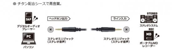 audio-technica (オーディオテクニカ) GOLD LINK Fine オーディオ