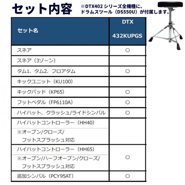 YAMAHA (ヤマハ) DTX402 シリーズ 電子ドラム DTX432KUPGS 充実